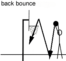 backbounce.gif (3197 bytes)