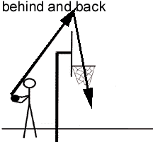 behindandback.gif (2708 bytes)