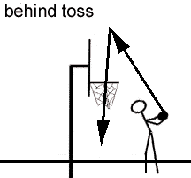 behindtoss.gif (2537 bytes)